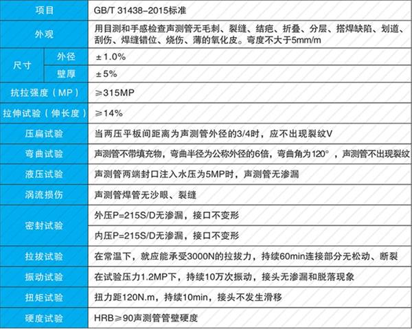 汉中螺旋式声测管供应产品性能参数